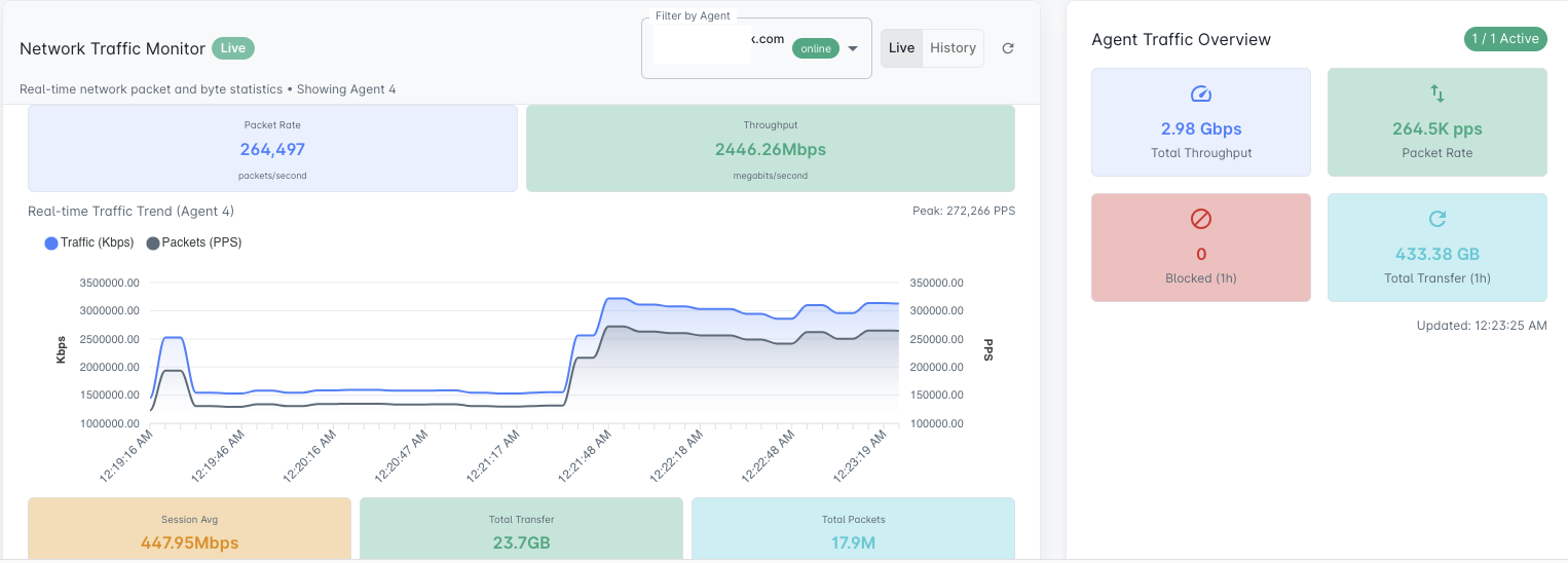 ZWall Agent Management Dashboard showing realtime network monitoring and firewall rules