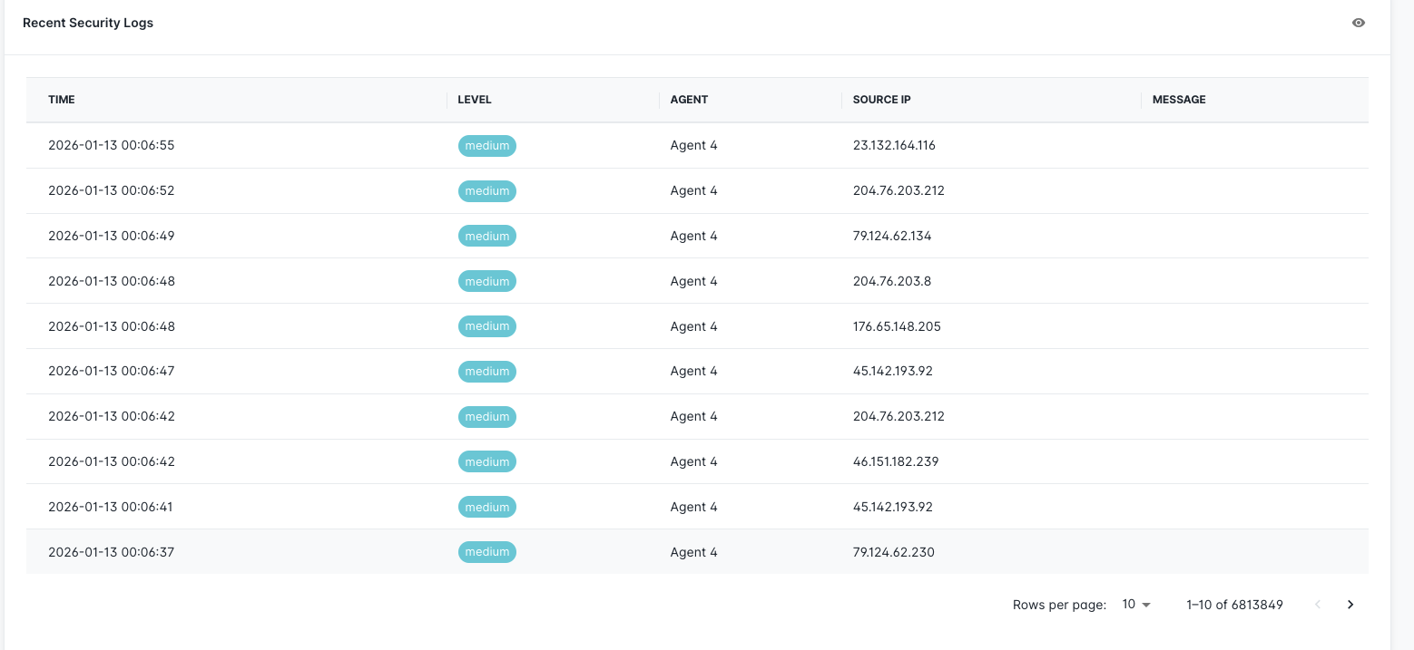 Dashboard Recent Security Logs