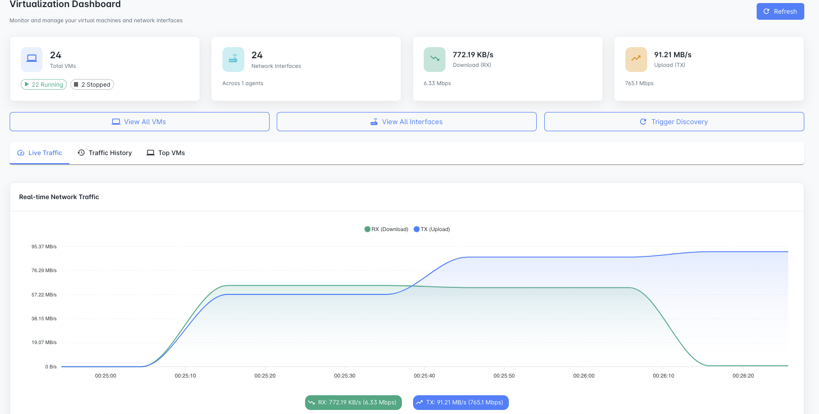 Virtualization Dashboard